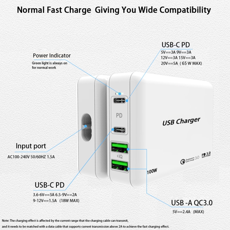 PD100W-A9 PD100W Dual Dort USB-C / Type-C + Dual USB Charger with 5A USB-C / Type-C to USB-C / Type-C Fast Charging Cable for Apple MacBook Series - 图片 4