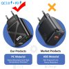 EDA0060065_B3.jpg 65W Gallium Nitride GaN389 USB + Type-C Fast Charging Charger, EU Plug, US Plug, UK Plug