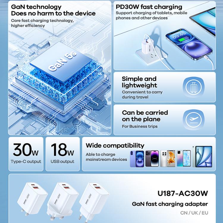 REMAX U187 30W USB and Type-C GaN Fast Charger, EU Plug, UK Plug 3 REMAX U187 30W USB and Type-C GaN Fast Charger, EU Plug, UK Plug - Image 3