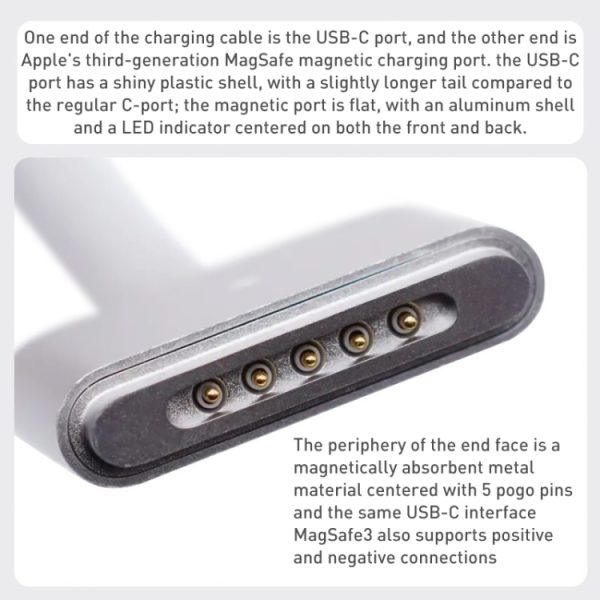 IP8G1332W_4.jpg A2363 USB-C / Type-C to Magsafe 3 Fast Charging Data Cable, Length: 2m, A2363 USB-C / Type-C to Magsafe 3
