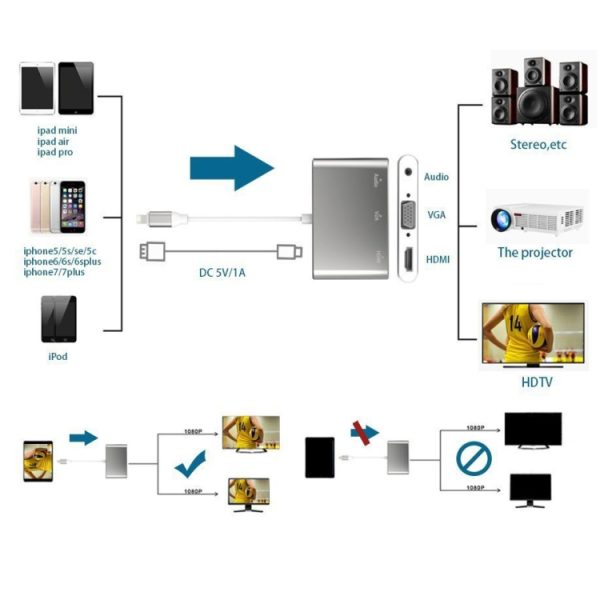 PC0210S_5.jpg 3 in 1 8 Pin to HDMI / VGA / Audio Adapter