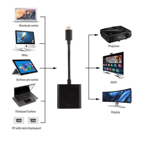 PC6303_3.jpg USB-C / Type-C 3.1 Male to HDMI female Adapter Cable, Length: About 10cm, For Galaxy S9 & S9 + & S8 & S8 + & Note 8 / HTC 10 / Huawei Mate 10 & Mate 10 Pro & P20 & P20 Pro / MacBook 12 inch / MacBook Pro