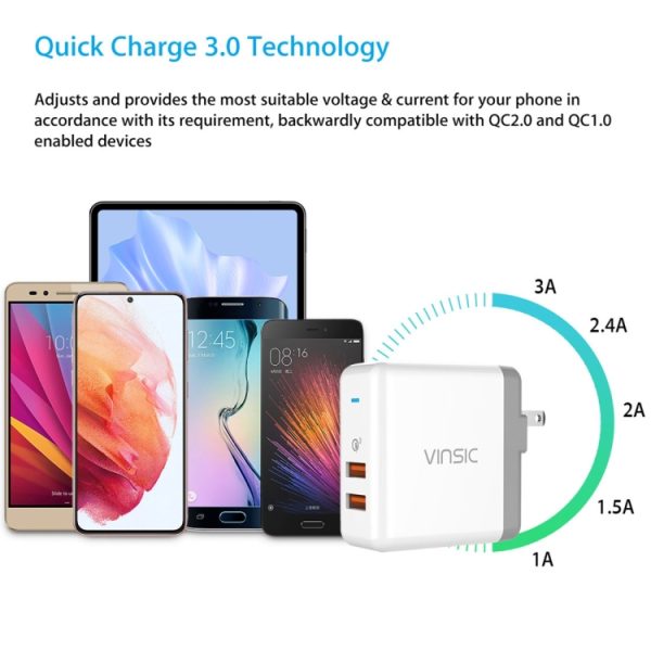 SAS3944_4.jpg Vinsic 36W Portable Dual-Port Quick Charger 3.0 Dual-Port USB Wall Charger Travel Adapter, For iPhone/iPad, Galaxy S7/S6/Edge/Plus, Mi5 etc, US Plug
