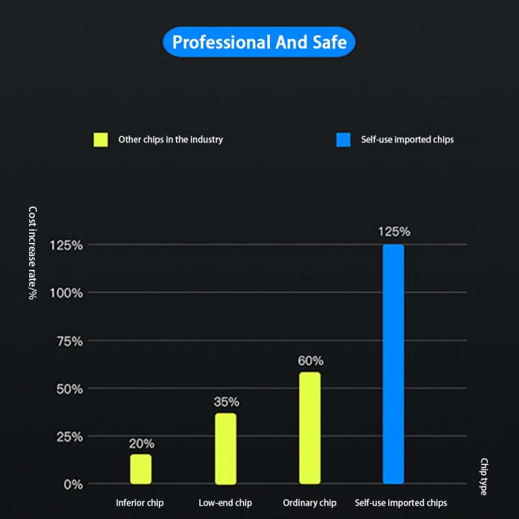 PD100W-A9 PD100W Dual Dort USB-C / Type-C + Dual USB Charger with 5A USB-C / Type-C to USB-C / Type-C Fast Charging Cable for Apple MacBook Series, EU Plug, US Plug, UK Plug 6 PD100W-A9 PD100W Dual Dort USB-C / Type-C + Dual USB Charger with 5A USB-C / Type-C to USB-C / Type-C Fast Charging Cable for Apple MacBook Series, EU Plug, US Plug, UK Plug - Image 6