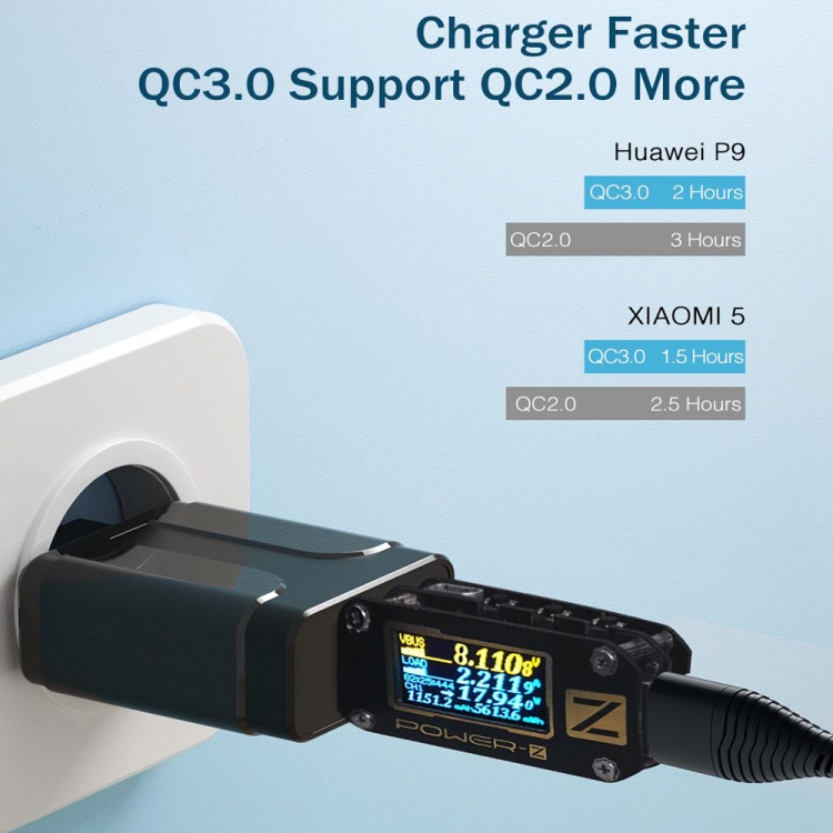 LZ-023 18W QC 3.0 USB Portable Travel Charger + 3A USB to Micro USB Data Cable, US Plug, Micro USB Data Cable, US Plug 5 LZ-023 18W QC 3.0 USB Portable Travel Charger + 3A USB to Micro USB Data Cable, US Plug, Micro USB Data Cable, US Plug - Image 5