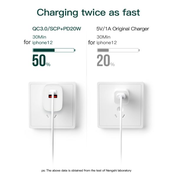 SYA001630001_B3.jpg CS-20W Mini Portable PD3.0 + QC3.0 Dual Ports Fast Charger with 3A Type-C to Type-C Data Cable, Charger + Type-C to Type-C Cable