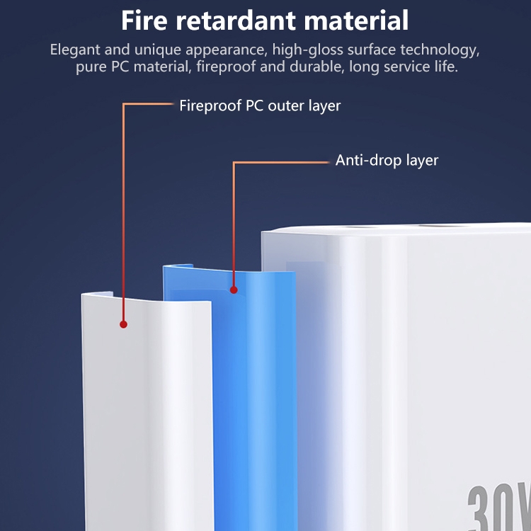 REMAX RP-U82 30W USB+USB-C/Type-C Dual Interface Fast Charger, CN Plug, EU Plug, UK Plug, US Plug 6 REMAX RP-U82 30W USB+USB-C/Type-C Dual Interface Fast Charger, CN Plug, EU Plug, UK Plug, US Plug - Image 6