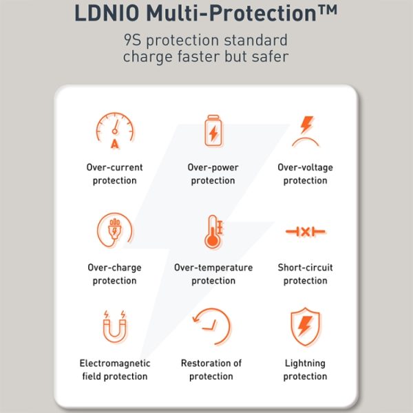 LDNIO Q229 QC3.0 / PD20W USB + Type-C Fast Charger with 1m USB to 8 Pin Cable...