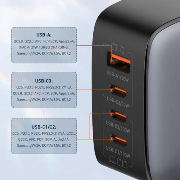 EDA0069607_B3.jpg LDNIO Q408 100W GaN USB+3 USB-C / Type-C Interface Charger with 1m 100W USB-C...