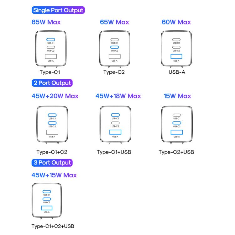 JOYROOM JR-TG10 65W GaN Dual Type-C, USB 3-Port Charger with Type-C to Type-C Cable, EU Plug 11 JOYROOM JR-TG10 65W GaN Dual Type-C, USB 3-Port Charger with Type-C to Type-C Cable, EU Plug - Image 11