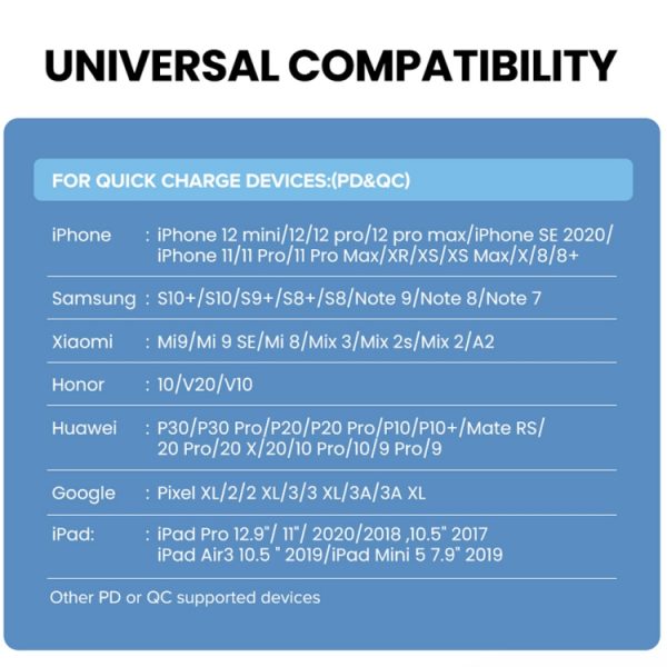 SYA001473401_6.jpg 20W PD Type-C + QC 3.0 USB Interface Fast Charging Travel Charger with USB-C / Type-C to 8 Pin Fast Charge Data Cable, EU Plug, US Plug, AU Plug