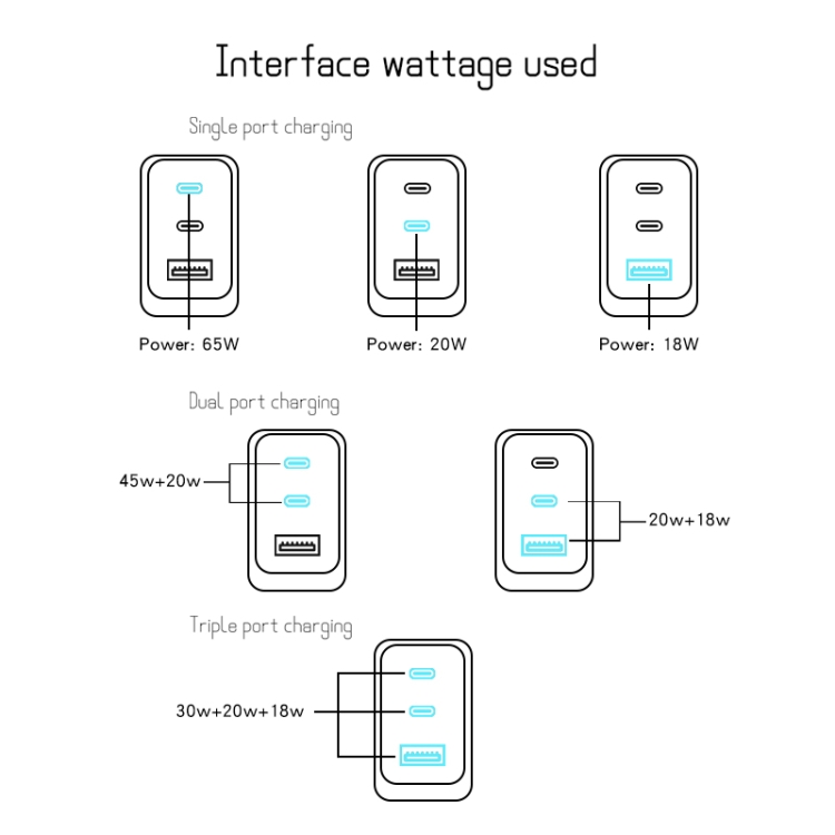 GaN PD65W Type-C x 2 + USB3.0 Laptop Adapter for Apple MacBook Series ,US Plug 7 GaN PD65W Type-C x 2 + USB3.0 Laptop Adapter for Apple MacBook Series ,US Plug - Image 7