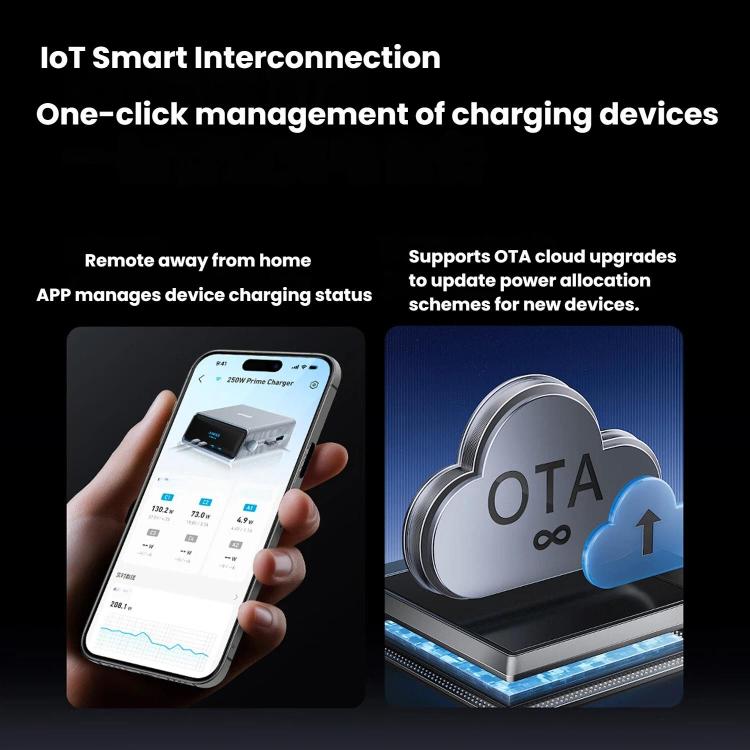 ANKER Prime Gallium Nitride 250W Fast Charger 4 Type-C+2 USB 6-port Desktop Smart Display Charging Station, US Plug, A2345 5 ANKER Prime Gallium Nitride 250W Fast Charger 4 Type-C+2 USB 6-port Desktop Smart Display Charging Station, US Plug, A2345 - Image 5