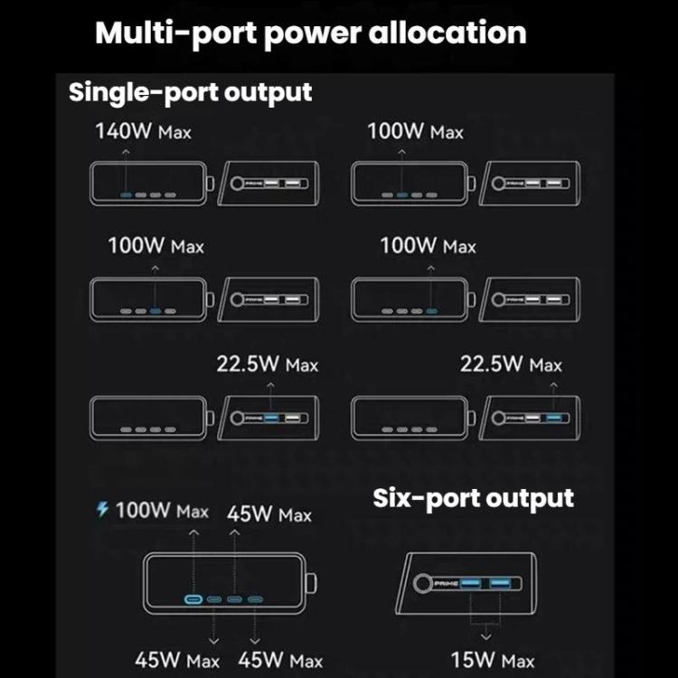 ANKER Prime Gallium Nitride 250W Fast Charger 4 Type-C+2 USB 6-port Desktop Smart Display Charging Station, US Plug, A2345 8 ANKER Prime Gallium Nitride 250W Fast Charger 4 Type-C+2 USB 6-port Desktop Smart Display Charging Station, US Plug, A2345 - Image 8