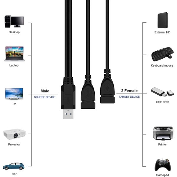 S-PC-4563B_4.jpg USB 2.0 Male to 2 Dual USB Female Jack Adapter Cable for Computer / Laptop