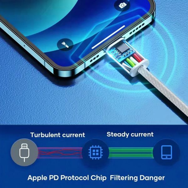 EDA002324801_B3.jpg PD USB-C / Type-C to 8 Pin Data Cable, Cable Length: 1m, 12W, 20W